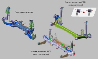 Замена балок подвески Subaru Legacy Lancaster  